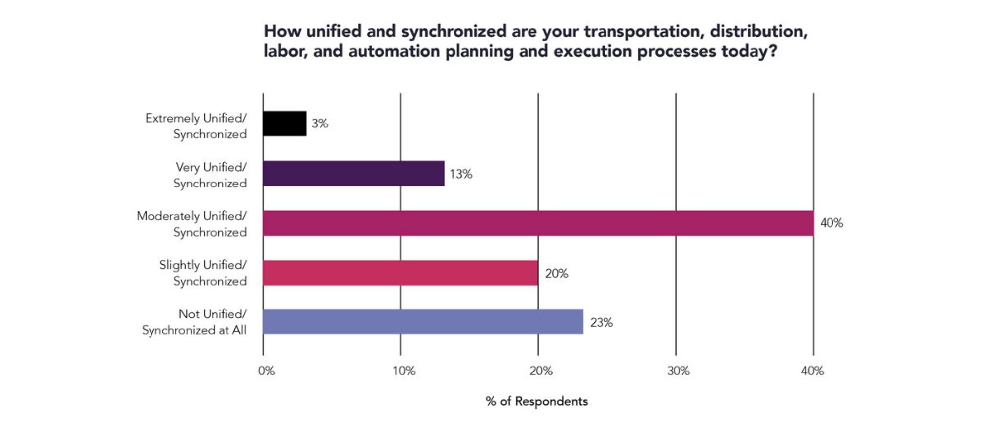 How unified graphic