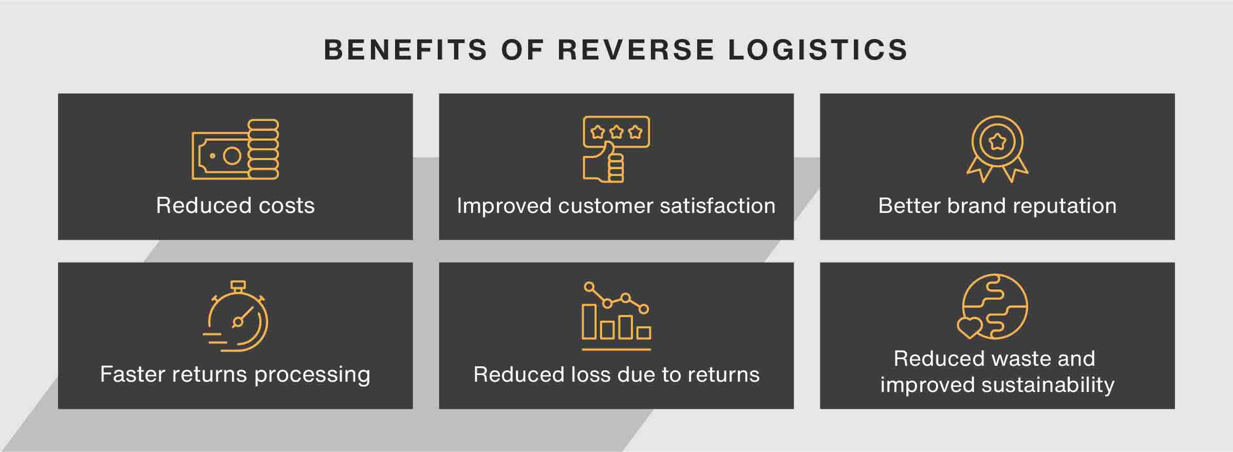 Benefits of Reverse Logistics