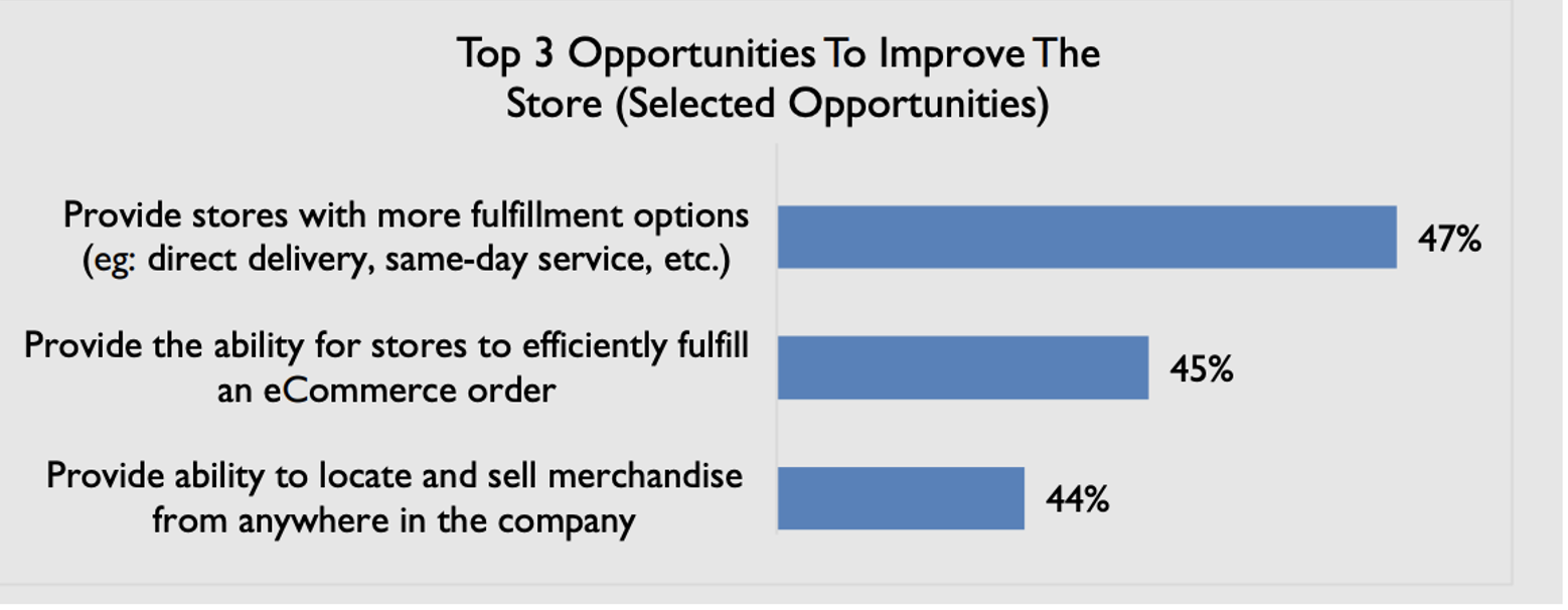 Top 3 Opportunities to Improve the Store image